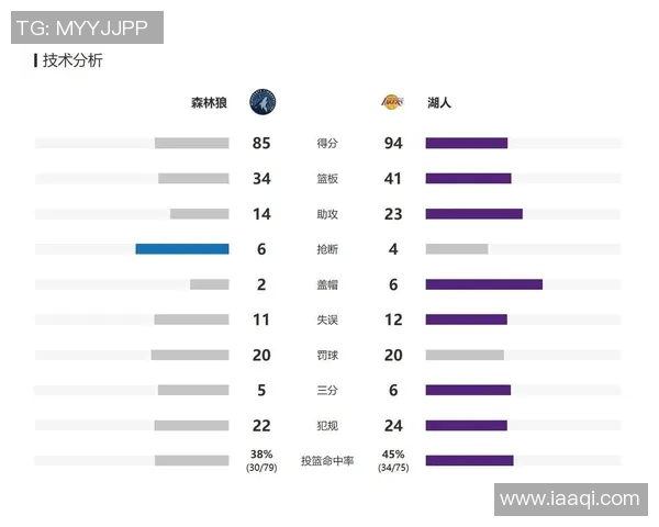 湖人对阵森林狼的竞彩分析与投注建议全面解读